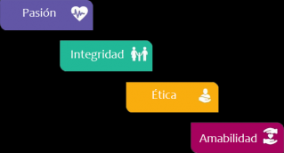 clinicas quitar verrugas monterrey CDEM Hospital Oca