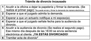 asesoria juridica monterrey Divorcio Express Monterrey | Divorcios en Monterrey