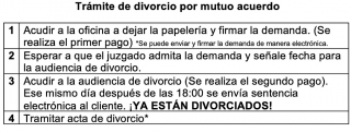 asesoria juridica monterrey Divorcio Express Monterrey | Divorcios en Monterrey