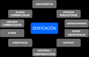 EDIFICACIÓN