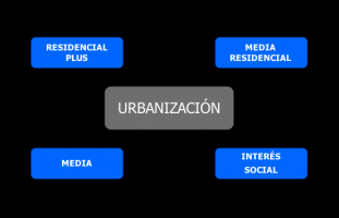 URBANIZACIÓN