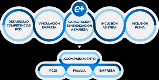 centros personas discapacidad psiquica en monterrey Effeta ABP